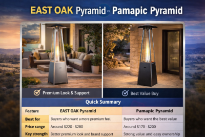 Comparison graphic of EAST OAK Pyramid vs Pamapic Pyramid patio heaters.